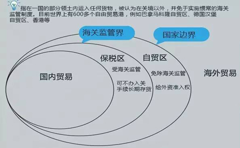 石家莊市自由貿(mào)易區(qū)公司注冊(cè)流程 石家莊市自由貿(mào)易區(qū)公司注冊(cè)流程